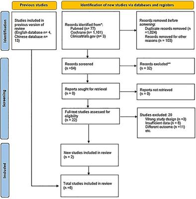 Acetylsalicylic acid dosed at bedtime vs. dosed in the morning for circadian rhythm of blood pressure- a systematic review and meta-analysis